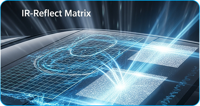 IR-Reflect Matrix