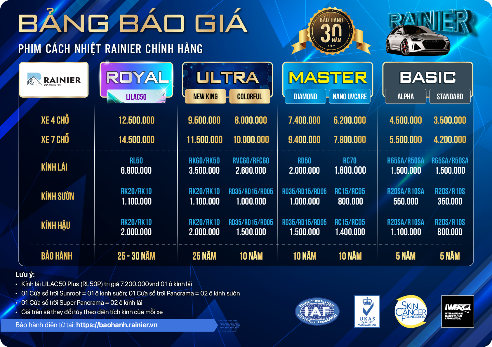 Báng giá gói dán phim cách nhiệt ô tô Rainier