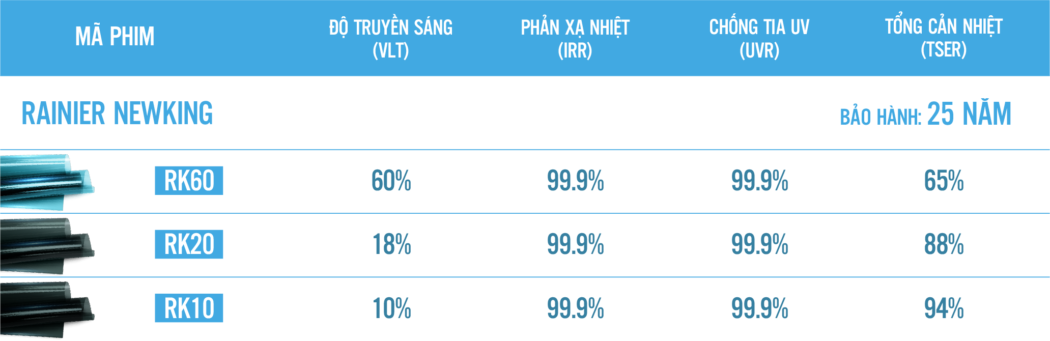 Bảng thông số kỹ thuật của phim cách nhiệt Rainier Newking