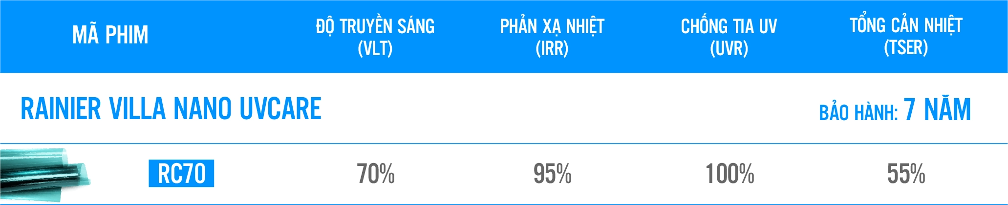 Bảng thông số kỹ thuật phim cách nhiệt Rainier Villa Nano UVCare