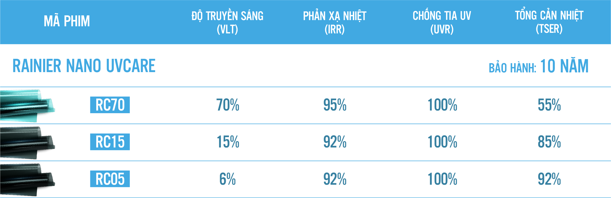 Thông số kỹ thuật phim cách nhiệt Rainier Nano UVCare