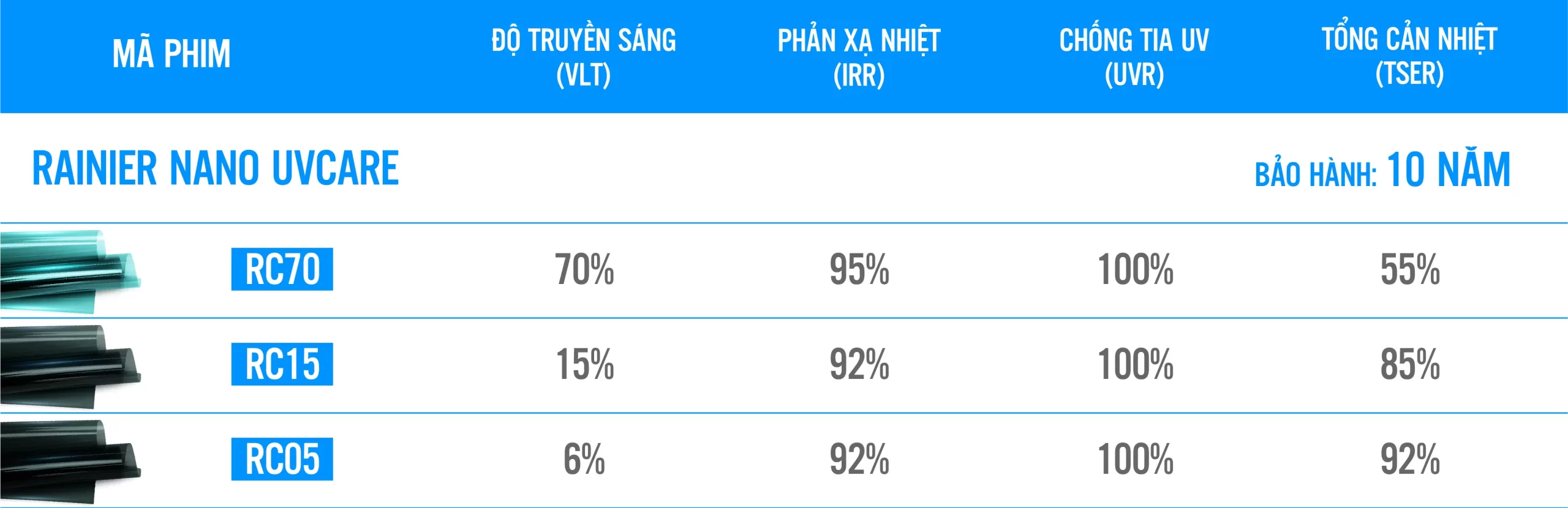 Bảng thông số kỹ thuật phim cách nhiệt ô tô Rainier Nano UVCare Bảng thông số kỹ thuật phim cách nhiệt ô tô Rainier Nano UVCare