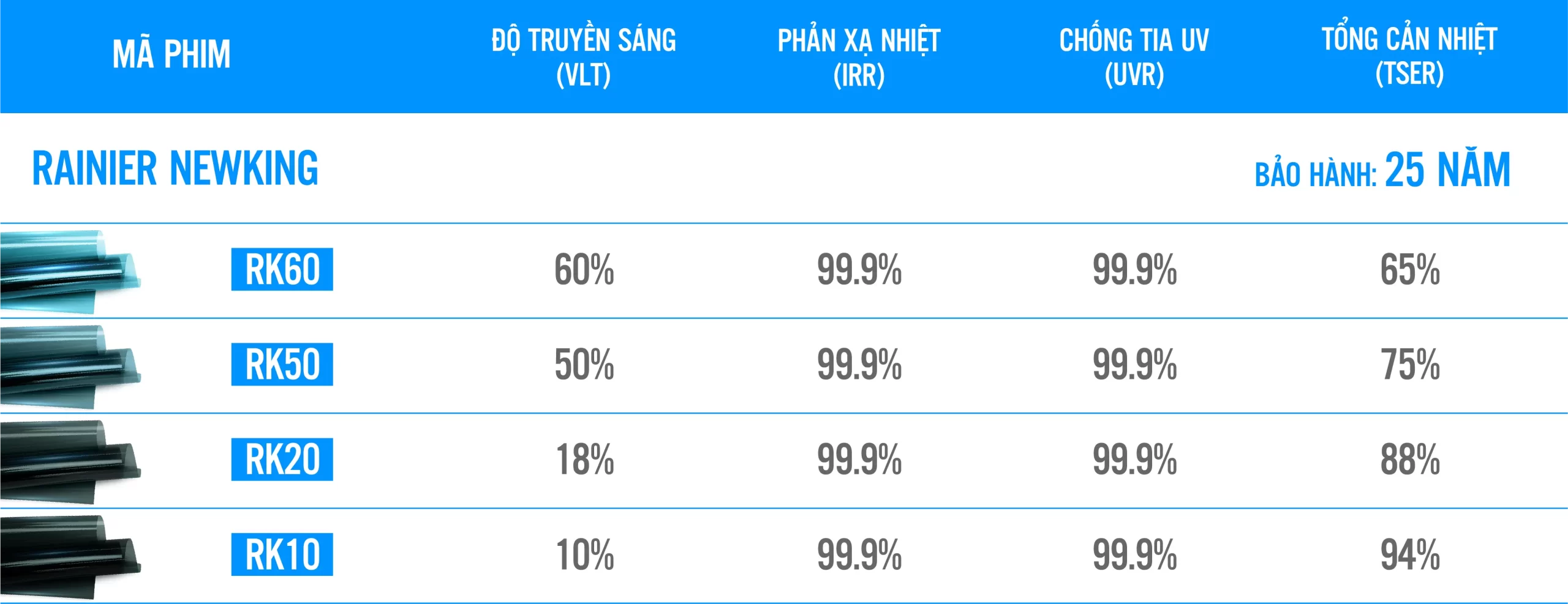 Bảng thông số kỹ thuật phim cách nhiệt ô tô Rainier Newking Bảng thông số kỹ thuật phim cách nhiệt ô tô Rainier Newking