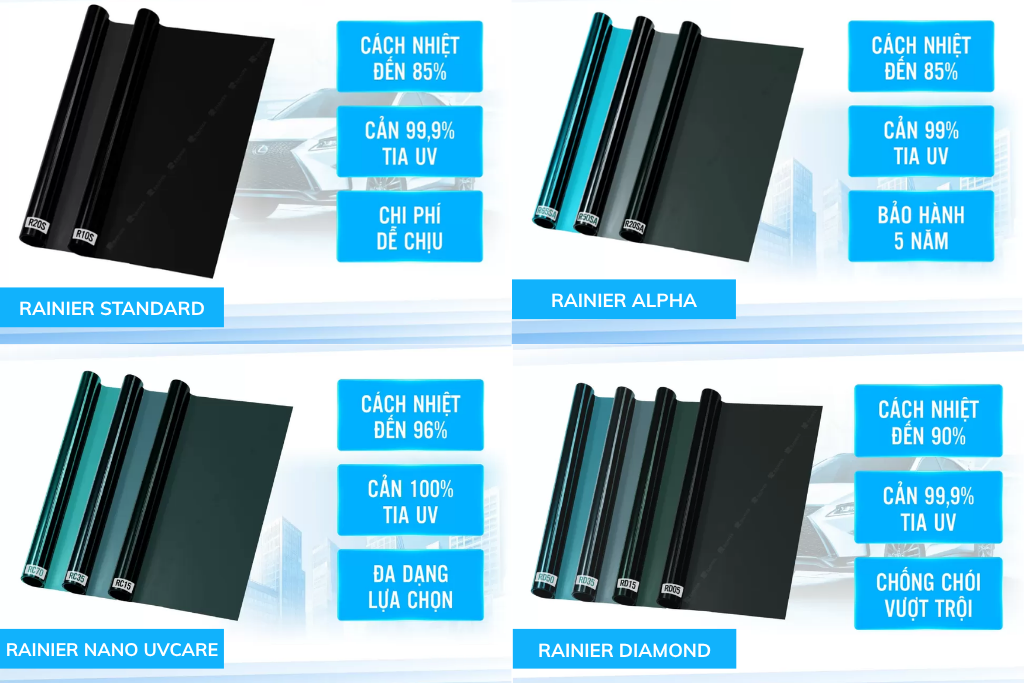 Các dòng phim cách nhiệt Nano Ceramic Rainier Các dòng phim cách nhiệt công nghệ Nano Ceramic của Rainier