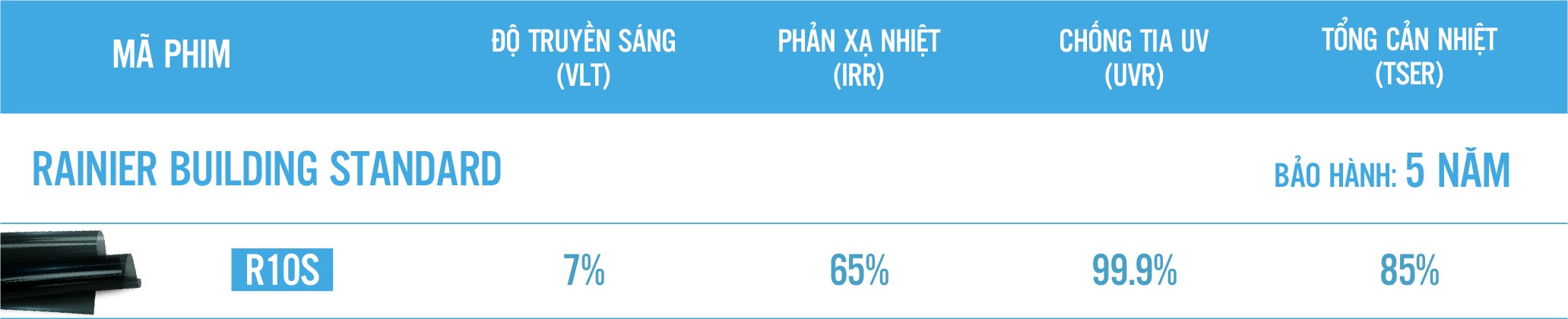 Bảng thông số phim cách nhiệt Rainier Building Standard