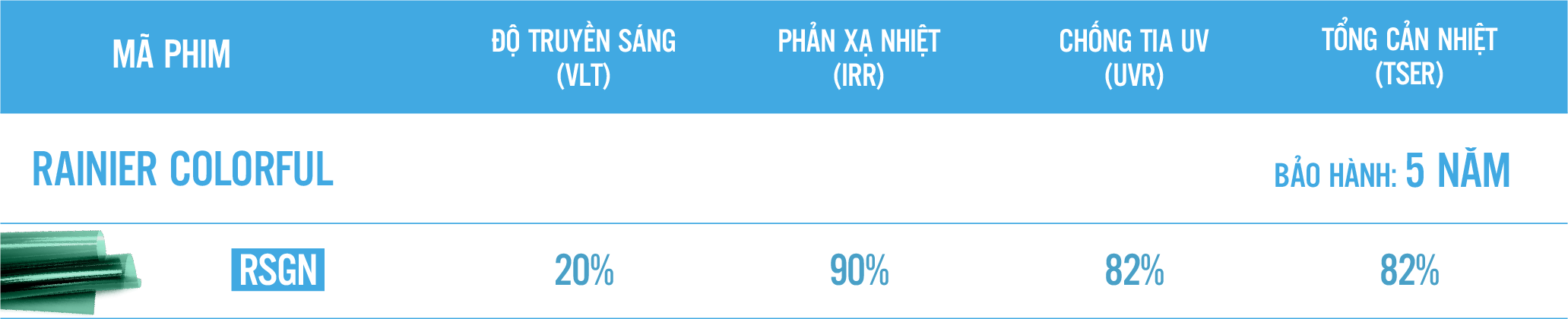 Bảng thông số kỹ thuật của phim cách nhiệt Rainier Colorful