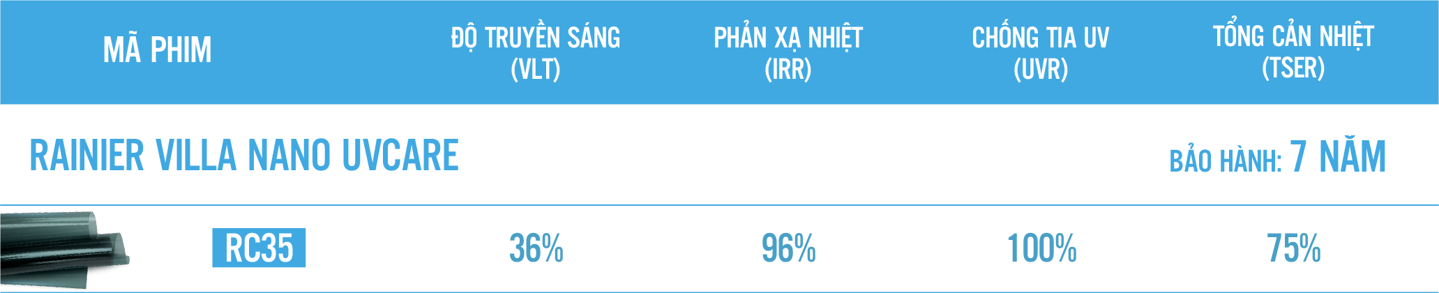 Thông số kỹ thuật của phim Rainier Villa Nano UVCare