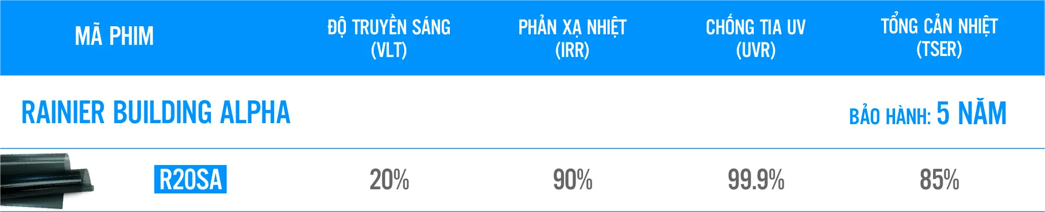 Thông số truyền sáng, chống tia cực tím của phim cách nhiệt Rainier Building Alpha