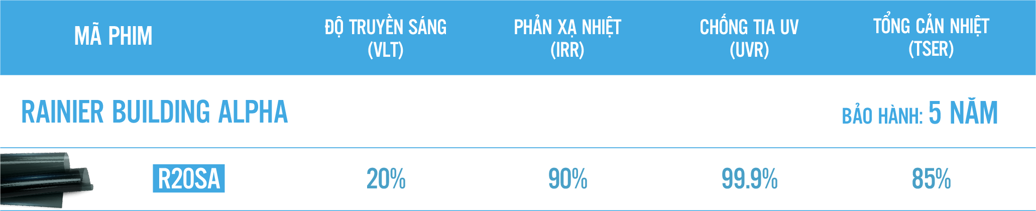 Bảng thông số kỹ thuật phim cách nhiệt Rainier Building Alpha
