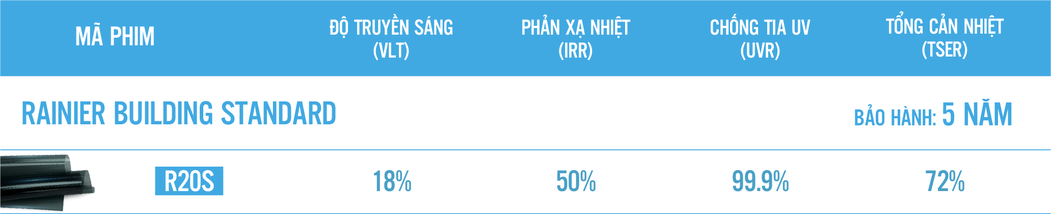 Phim cách nhiệt Nano Ceramic chống tia UV 99.9% cho nhà kính