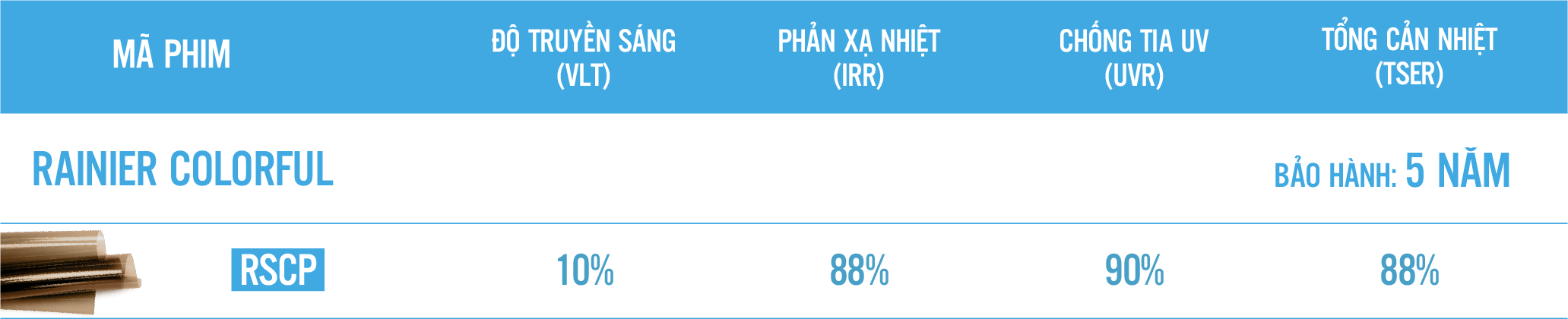 Dán phim cách nhiệt Rainier Colorful mã RSCP chống chói nắng