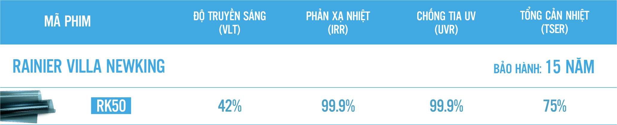 Giải pháp phim cách nhiệt Rainier Newking chống nóng cho nhà kính