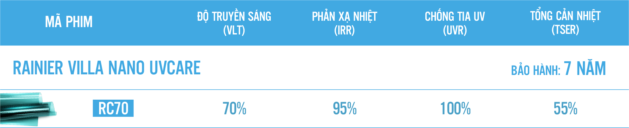 Phim cách nhiệt Rainier Nano UVCare chống tia UV 100%