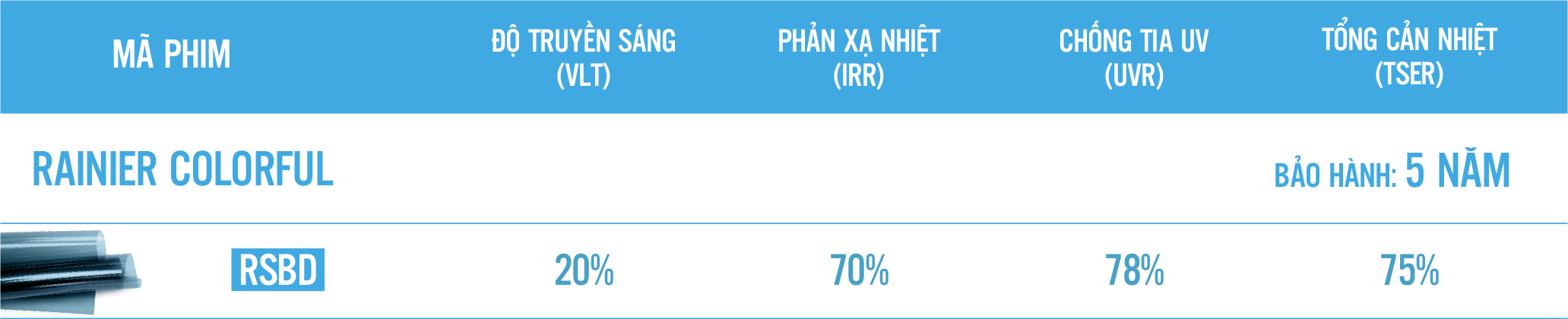 Phim cách nhiệt Rainier Colorful chống nóng hiệu quả