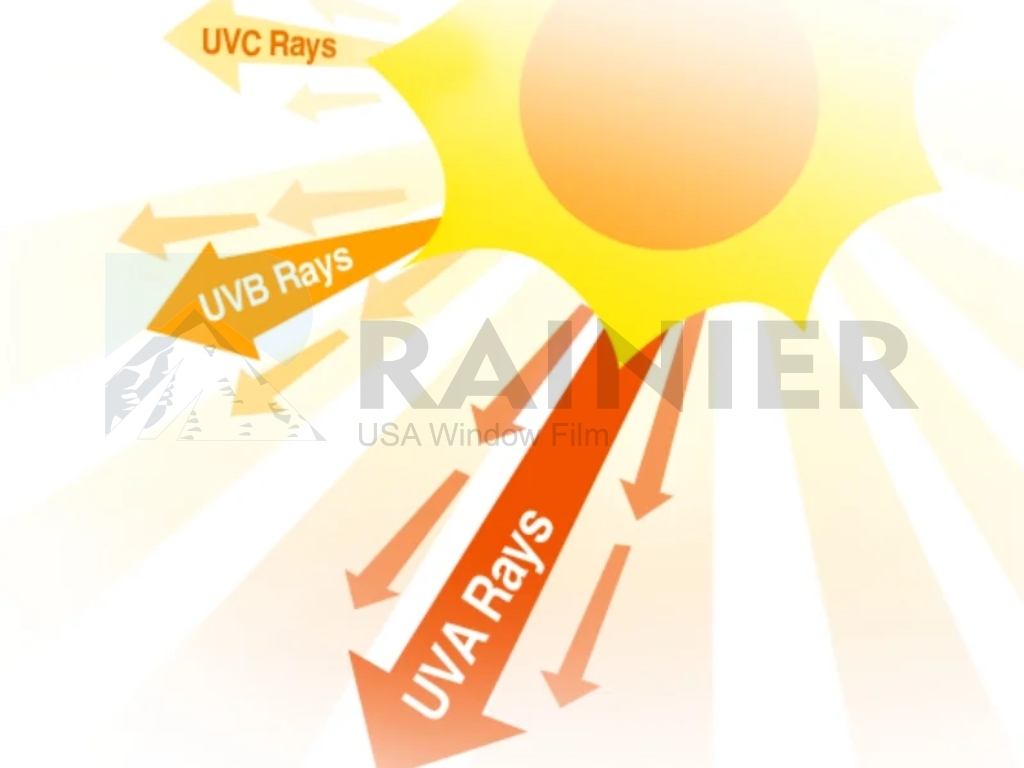 Phân loại tia UV Phân loại tia UV