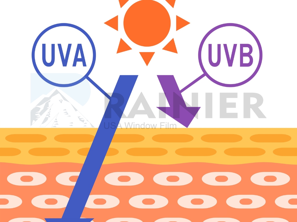 Tia UV xuyên qua gì? Cách nhận biết và giải pháp chống tia UV hiệu quả