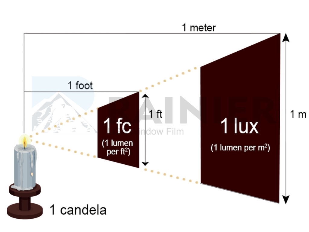 Công thức tính cường độ ánh sáng
